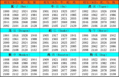 1984年属相